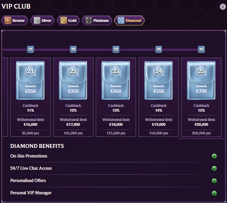 Dice Palace VIP Club — exclusive rewards and personal service for loyal players